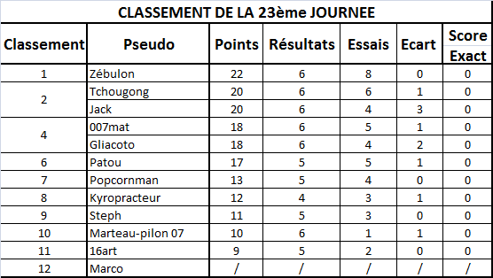 Classement Sanstitre-10