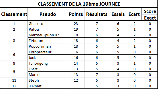 Classement Sanstitre-2