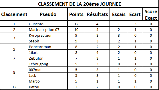 Classement Sanstitre-4