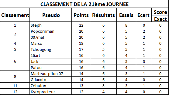 Classement Sanstitre-7