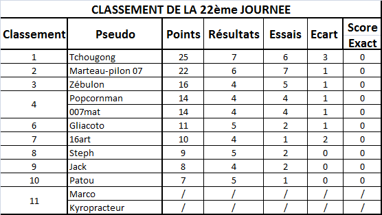 Classement Sanstitre-9