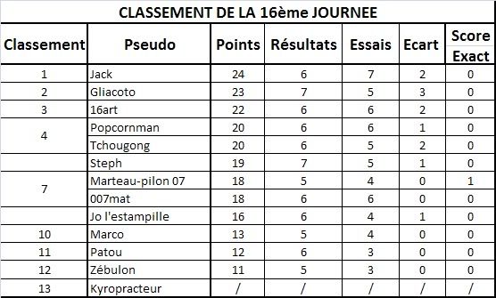 Classement Sanstitre