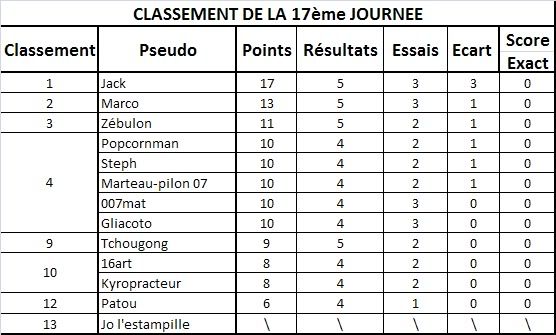 Classement Sanstitre2