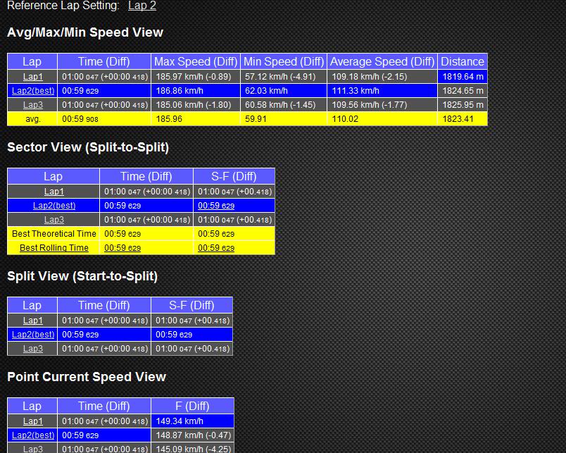 CSCS Round 2 @ Grandbend TimeAttackGBM