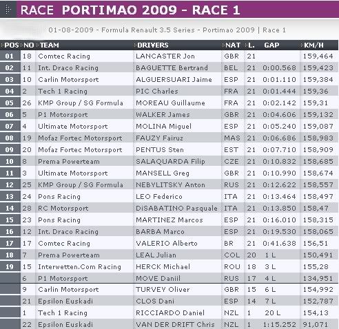 Portimao R1-wsr