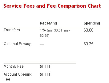 Hướng dẫn kiếm tiền online với seosprint FeeLR1