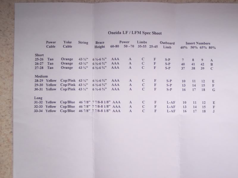 puissance de mes power limbs  LFMSpecSheet001