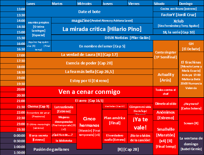 Parrillas Semana 13 y Miniparrillas semana 7 Gggg