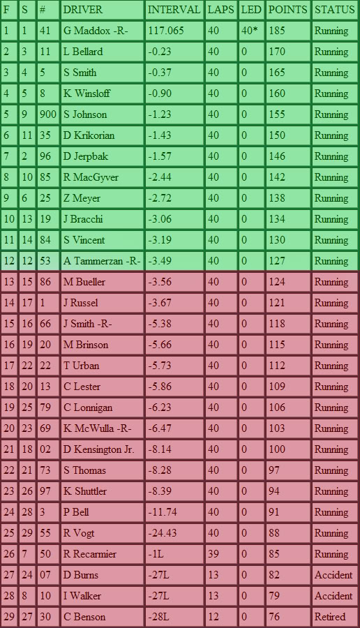 The PCC Cup Series! *Original Thread* - Page 2 Qresults