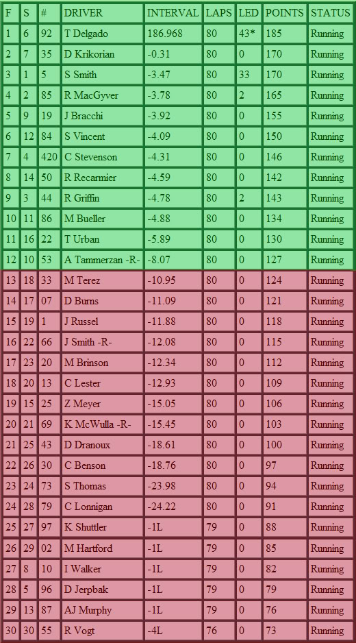 The PCC Cup Series! *Original Thread* - Page 4 Q-race