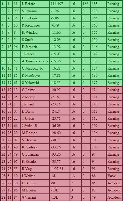 The PCC Cup Series! *Original Thread* - Page 2 Q-results