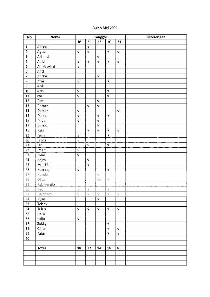 FORUM ABSEN DAN PERKENALAN ANGGOTA - Page 2 AbsenBulanMei2009