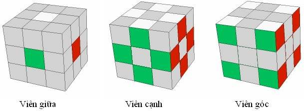 [Hướng dẫn] Phương pháp cơ bản giải rubik theo Fridrich CoBan_1