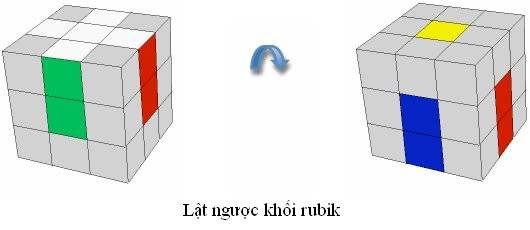 [Hướng dẫn] Phương pháp cơ bản giải rubik theo Fridrich CoBan_7