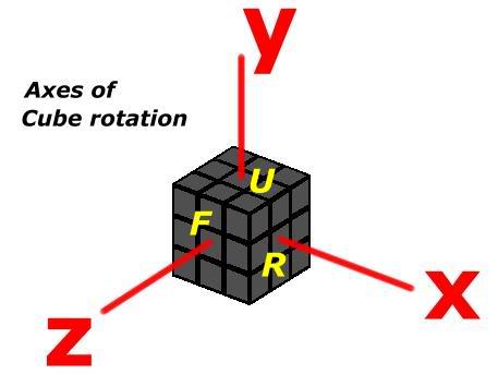 Thuật ngữ - Ký hiệu thông dụng KyHieu_rotation