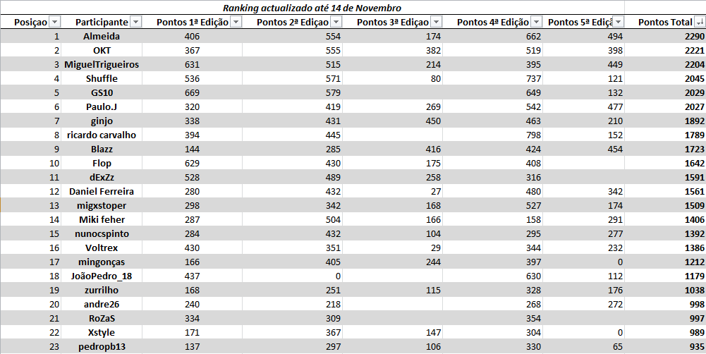 Rankings Competições Kits Rankingtotal