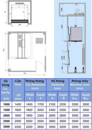Thông số về một số loại thang máy Maykeo-truotdung
