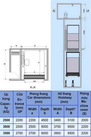 Thông số về một số loại thang máy Maykeo-xehoi