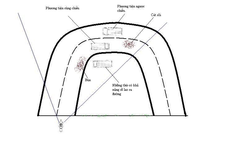 [Tài liệu] - Hướng dẫn kĩ năng điều khiển xe motor 2 bánh an toàn Observation