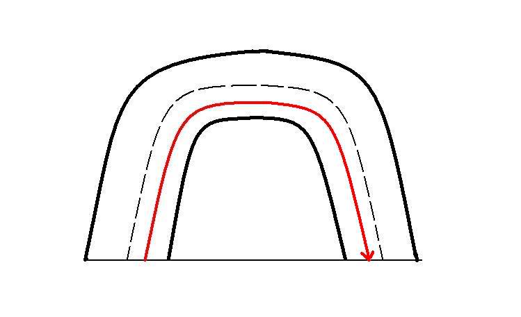 [Tài liệu] - Hướng dẫn kĩ năng điều khiển xe motor 2 bánh an toàn Slowestridingcurve