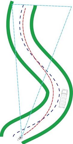 [Tài liệu] - Hướng dẫn kĩ năng điều khiển xe motor 2 bánh an toàn Overtake