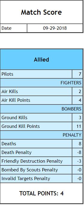 War Forces Test Battle part 2 scores Allied92918_zpsfp5zkfbd