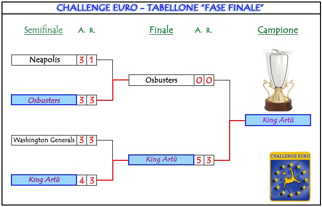 TABELLONE FASE FINALE Challenge%20EURO_FF%20-%20Tabellone%20dp%20finrit_1