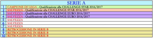 COMPETIZIONI UFFICIALI - STAGIONE 2015/2016 Schema%20Campionato%20A%20stag%2015-16