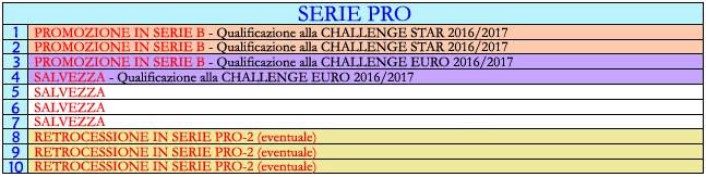 COMPETIZIONI UFFICIALI - STAGIONE 2015/2016 Schema%20Campionato%20Pro%20stag%2015-16