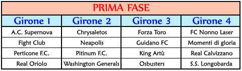 COMPETIZIONI UFFICIALI - STAGIONE 2015/2016 Sorteggio%20Prima%20Fase%20-%20Challenge%20CUP%2015-16