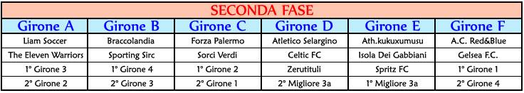 COMPETIZIONI UFFICIALI - STAGIONE 2015/2016 Sorteggio%20Seconda%20Fase%20-%20Challenge%20CUP%2015-16