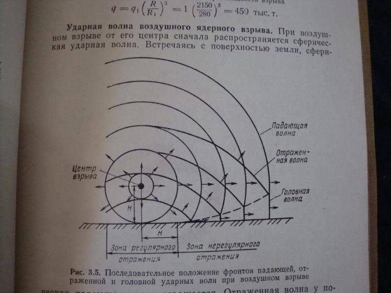 SOVIET BOOK ON NUCLEAR WEAPONS/WARFARE DATED 1987 USSRNUCLEAR11