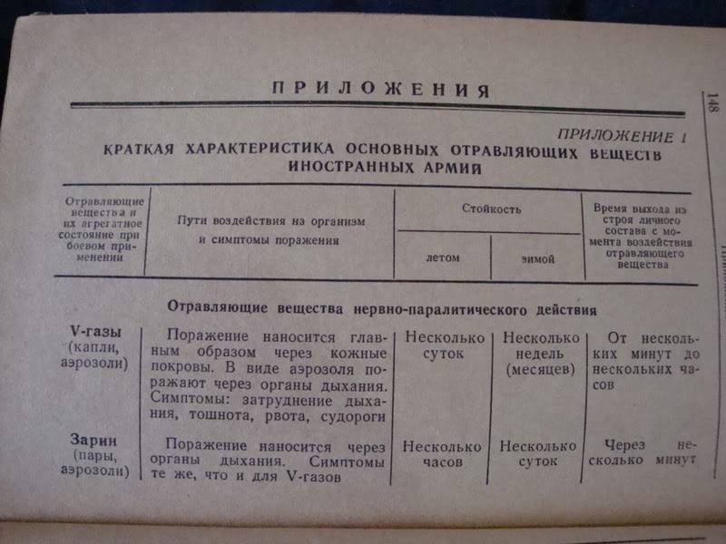 more SOVIET books on ???? Ussrbook5c