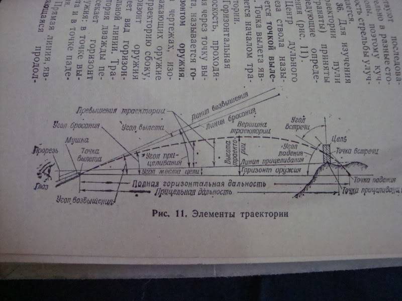 SOVIET book on possibly weapons trajectory or ???.....not entirely sure Ussrbook6d