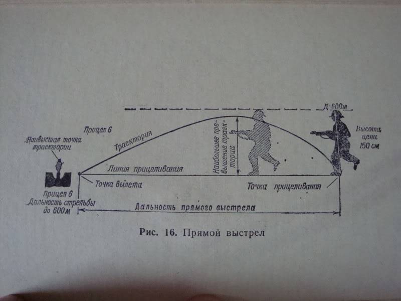 SOVIET book on possibly weapons trajectory or ???.....not entirely sure Ussrbook6e