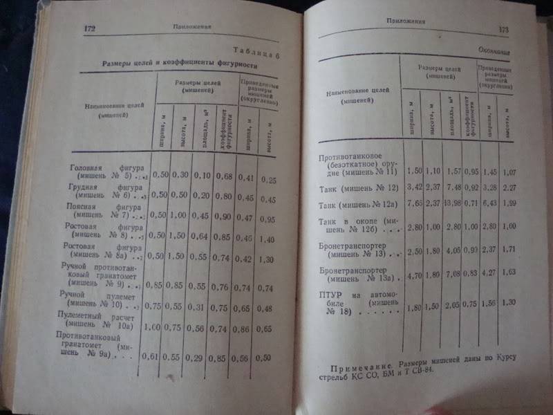 SOVIET book on possibly weapons trajectory or ???.....not entirely sure Ussrbook6h