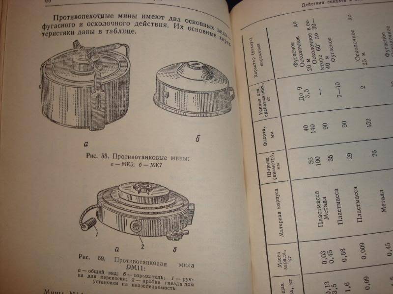 SOVIET BOOK ON SURVIVAL???? DATED 1988 Ussrbook717