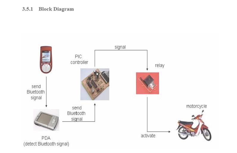 Projek FYP Bluetooth Printer Bluemoto