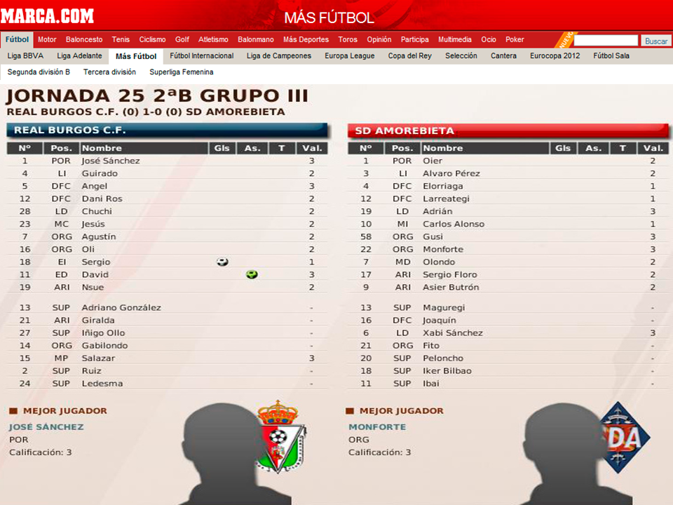 (FM11) Real Burgos C.F.: La Leyenda del Matagigantes - Página 10 139