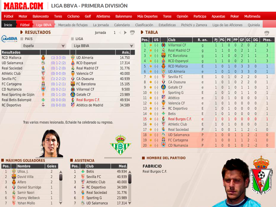 (FM11) Real Burgos C.F.: La Leyenda del Matagigantes - Página 26 32