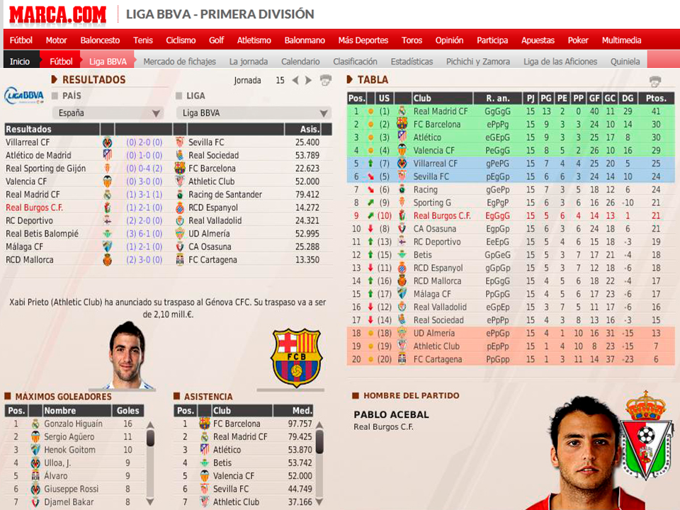 (FM11) Real Burgos C.F.: La Leyenda del Matagigantes - Página 32 105