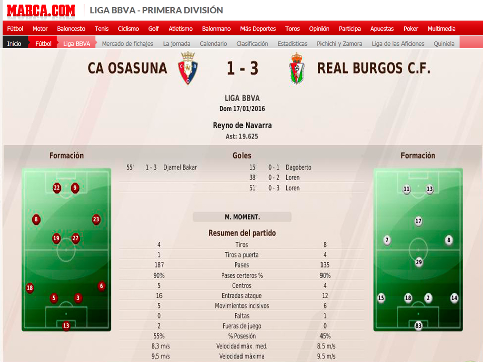 (FM11) Real Burgos C.F.: La Leyenda del Matagigantes - Página 33 127