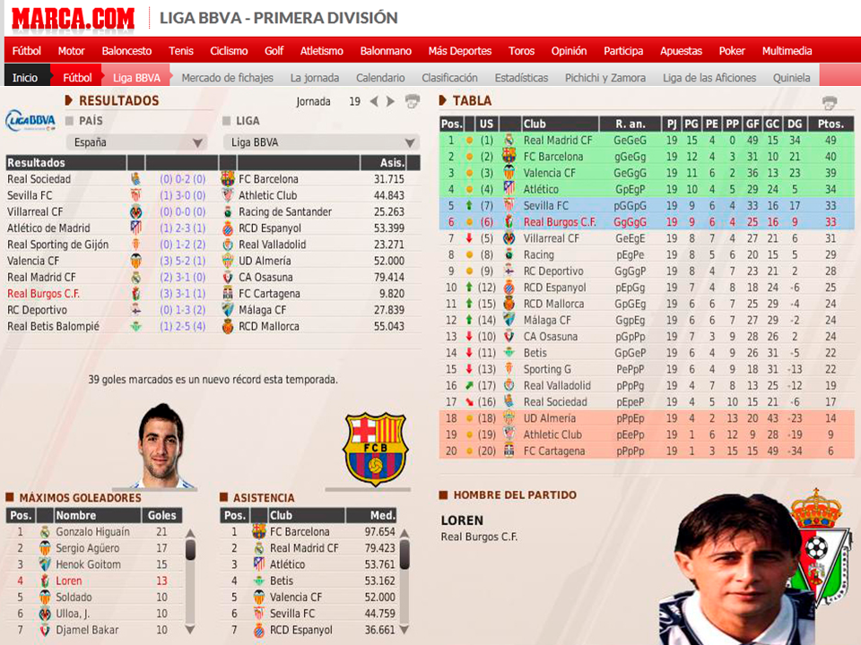 (FM11) Real Burgos C.F.: La Leyenda del Matagigantes - Página 33 132