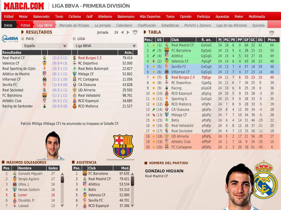 (FM11) Real Burgos C.F.: La Leyenda del Matagigantes - Página 33 158