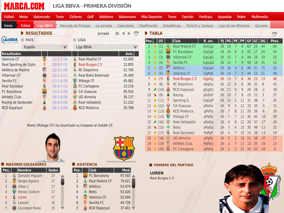 (FM11) Real Burgos C.F.: La Leyenda del Matagigantes - Página 33 165