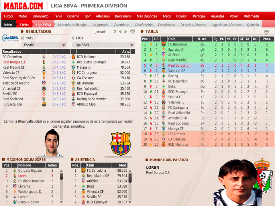 (FM11) Real Burgos C.F.: La Leyenda del Matagigantes - Página 31 49