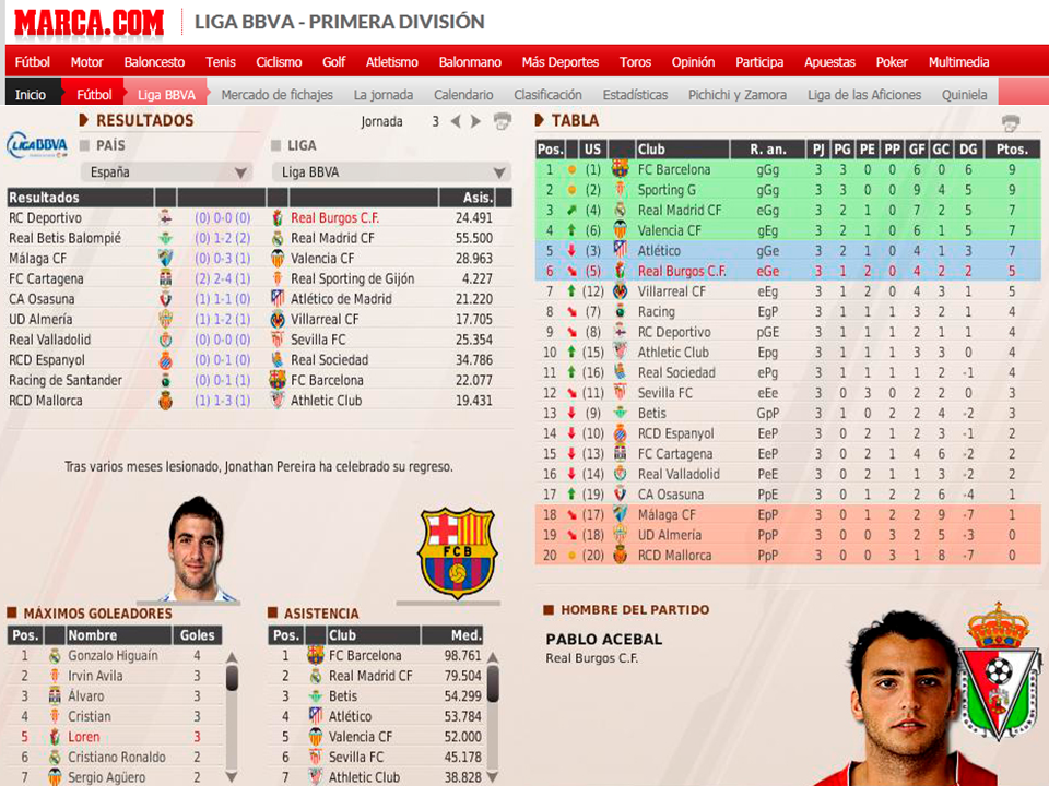 (FM11) Real Burgos C.F.: La Leyenda del Matagigantes - Página 31 52