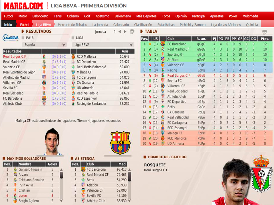 (FM11) Real Burgos C.F.: La Leyenda del Matagigantes - Página 31 55