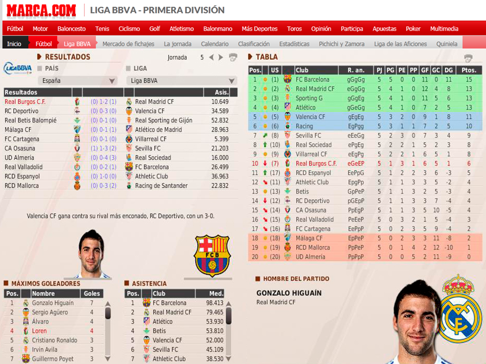 (FM11) Real Burgos C.F.: La Leyenda del Matagigantes - Página 31 59