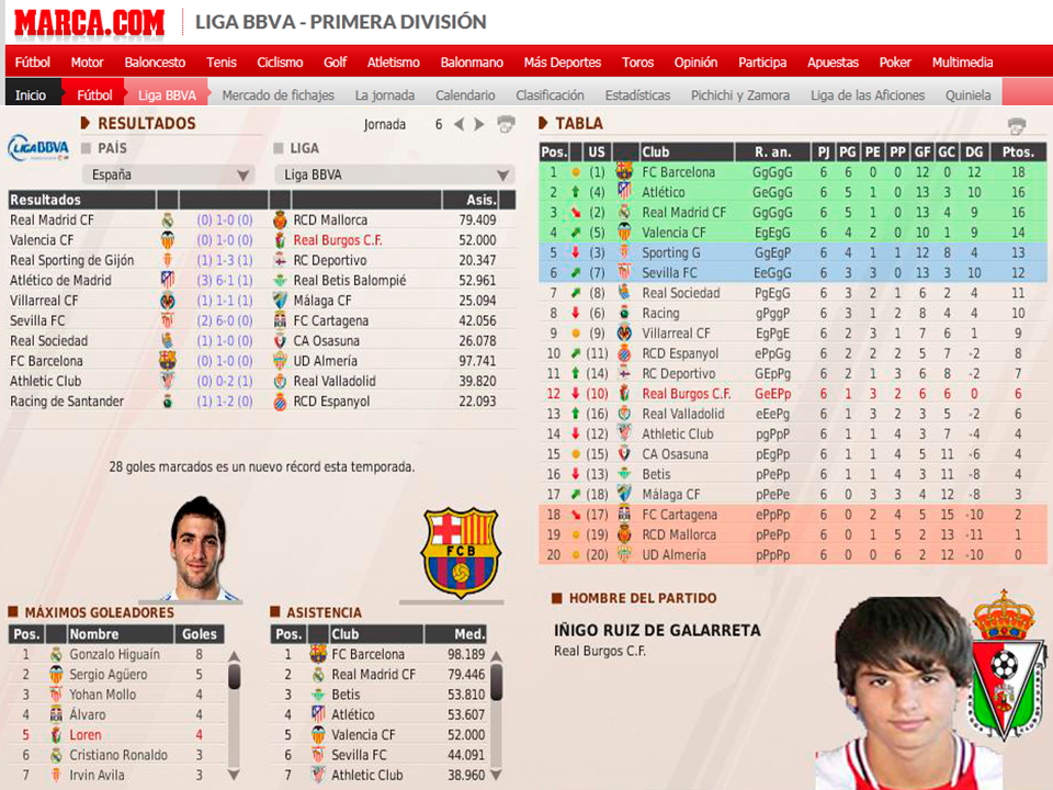 (FM11) Real Burgos C.F.: La Leyenda del Matagigantes - Página 31 63